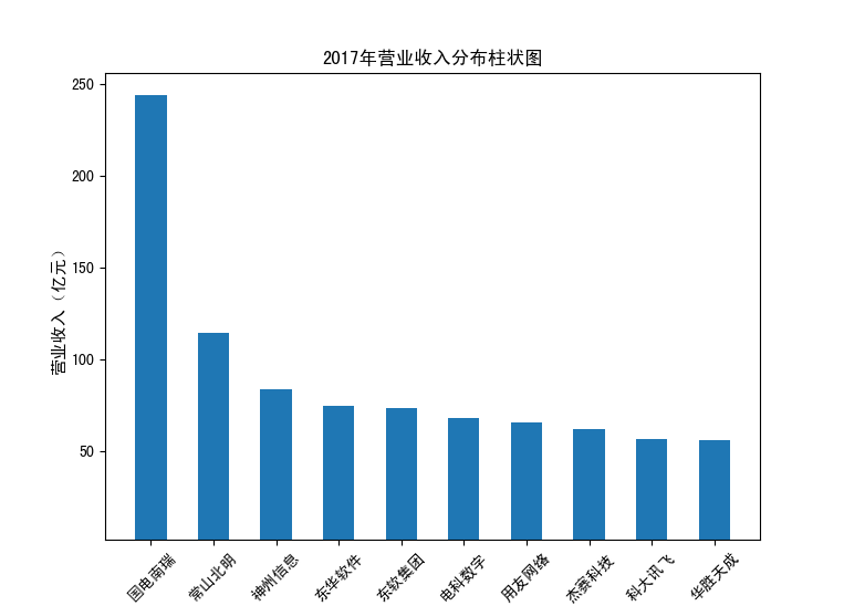 截图4-14