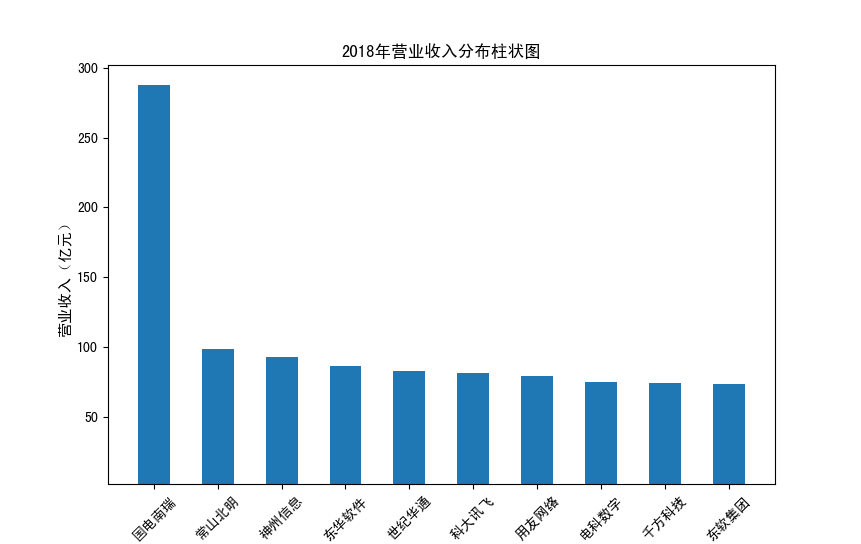 截图4-15