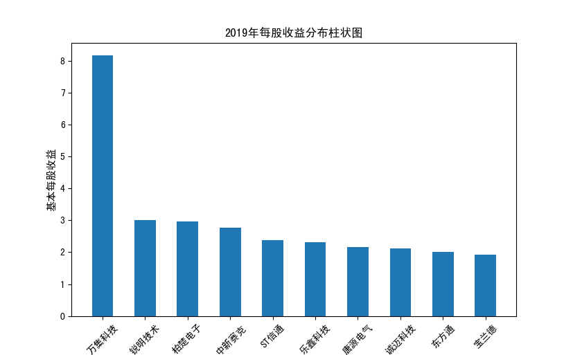 截图4-26