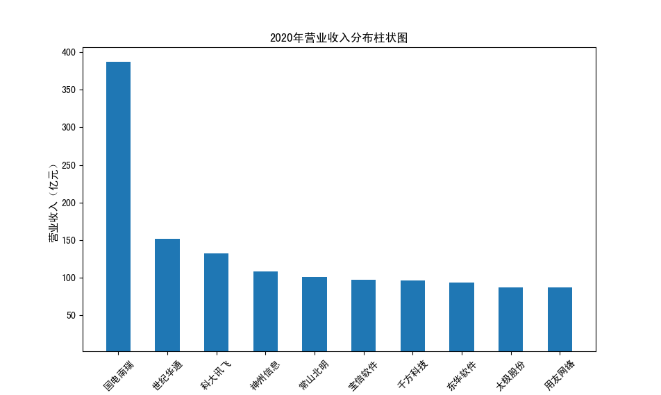 截图4-17