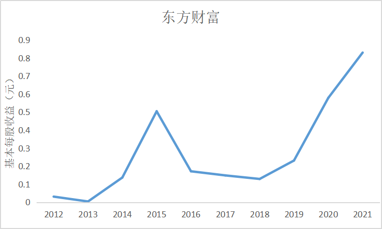 结果截图