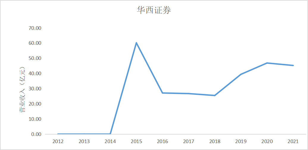 结果截图