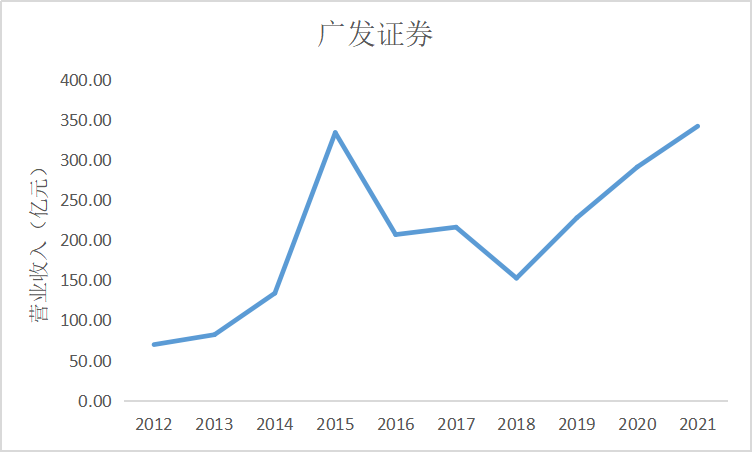 结果截图