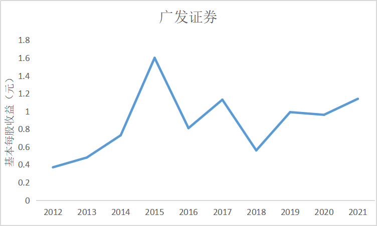 结果截图