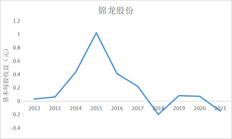 结果截图