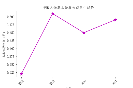 结果截图