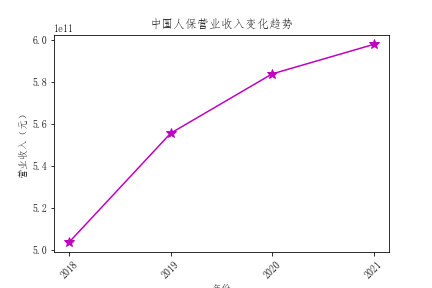 结果截图