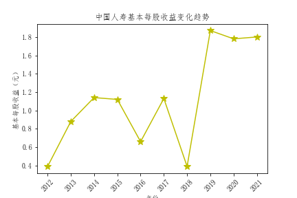 结果截图