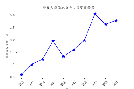 结果截图