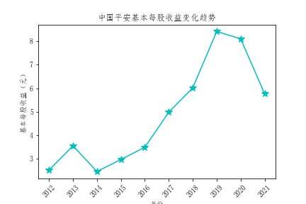 结果截图