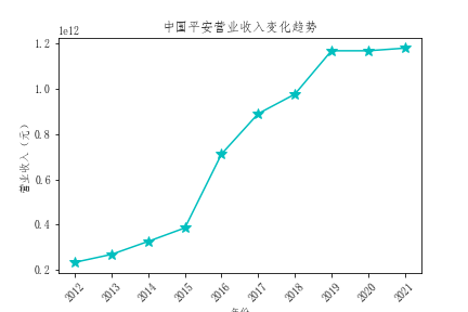 结果截图