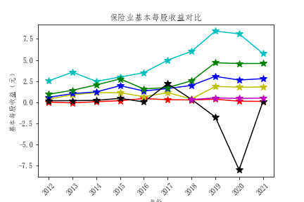 结果截图