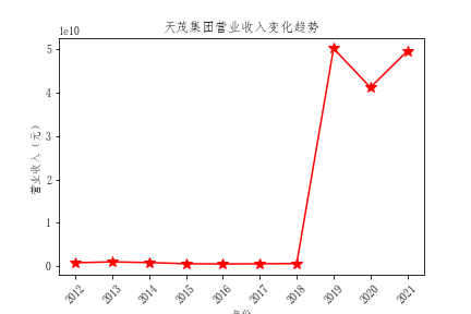 结果截图