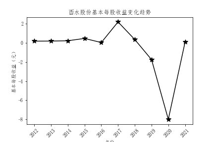 结果截图