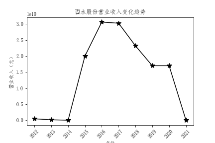 结果截图