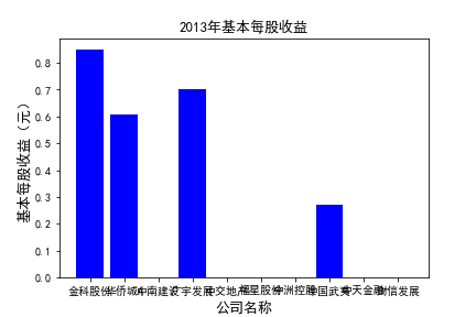 结果截图