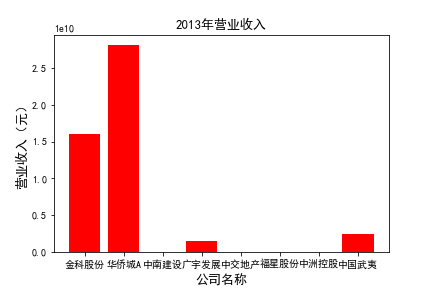 结果截图