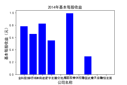 结果截图