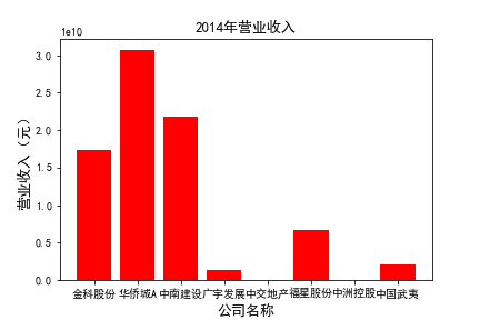 结果截图