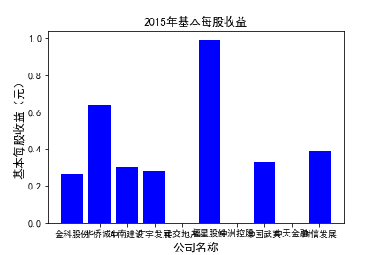 结果截图