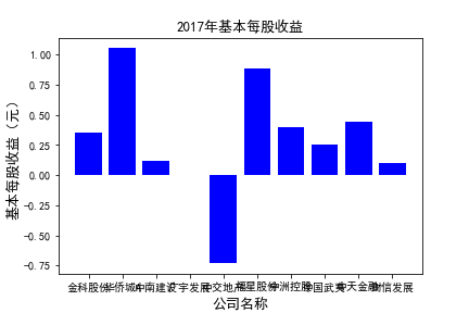 结果截图