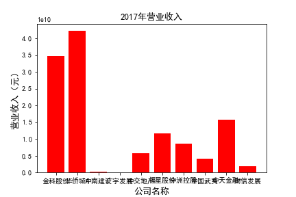 结果截图