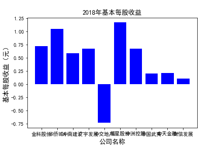 结果截图