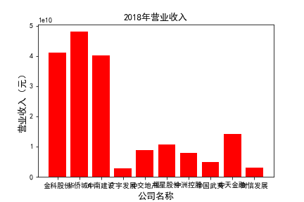 结果截图