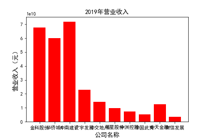 结果截图