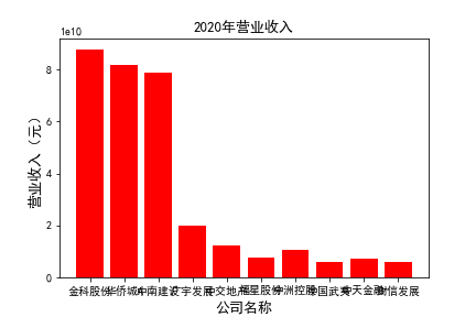 结果截图