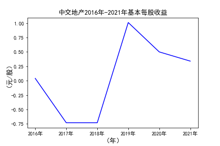 结果截图