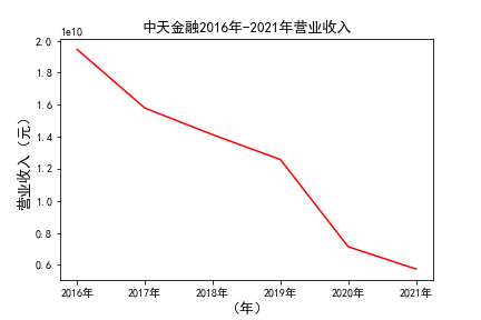 结果截图