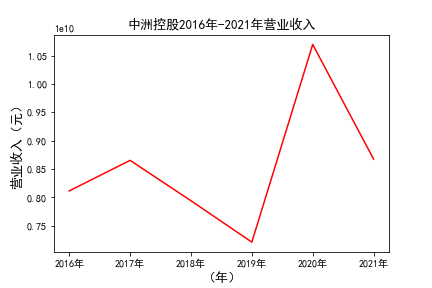 结果截图