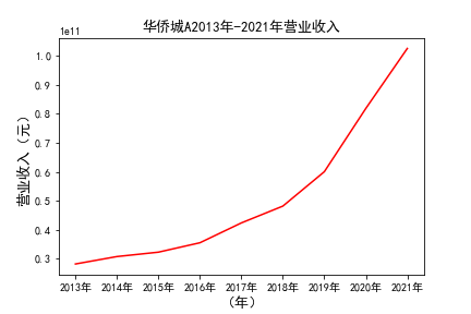 结果截图