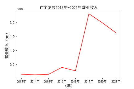 结果截图