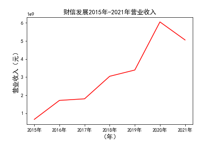 结果截图