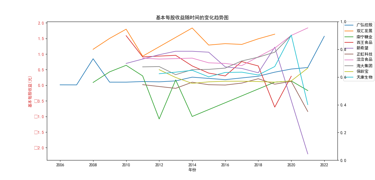 结果截图