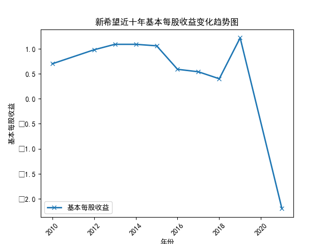 结果截图