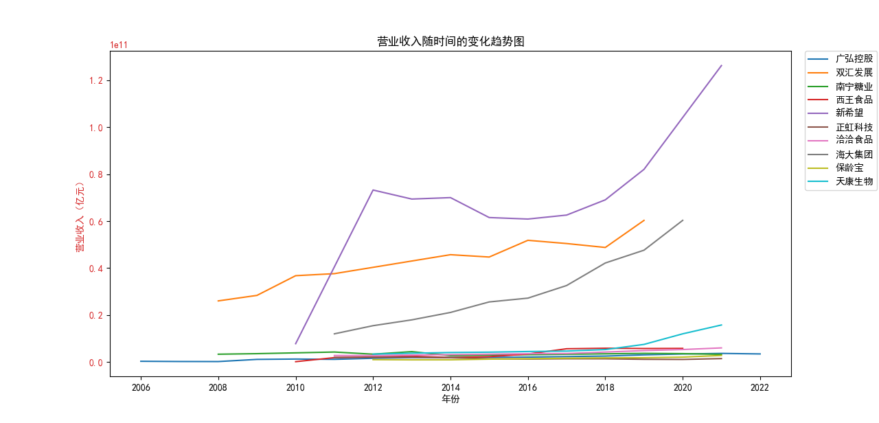 结果截图