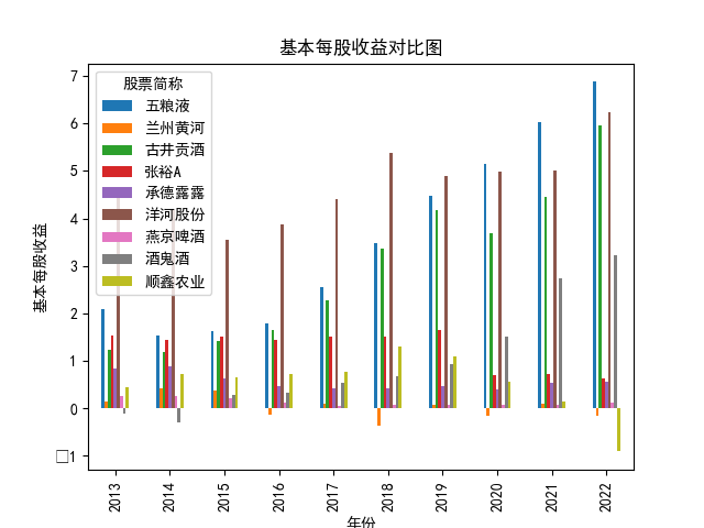 结果截图