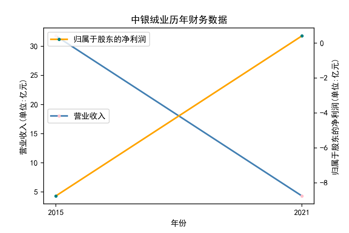 结果截图10