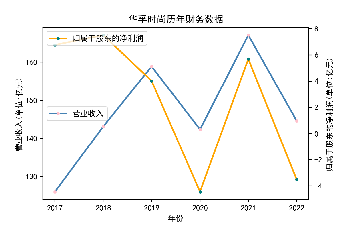 结果截图3