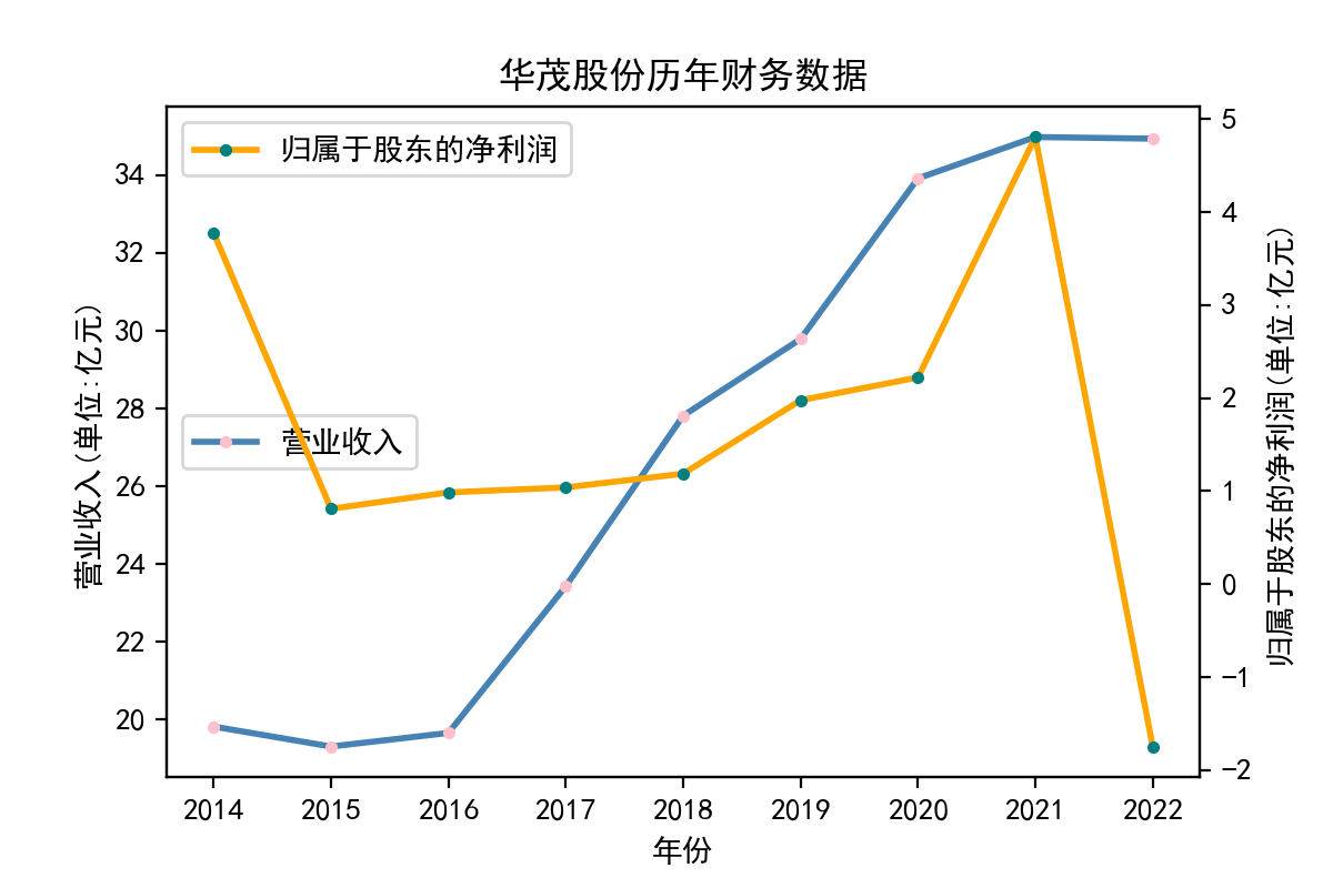 结果截图4