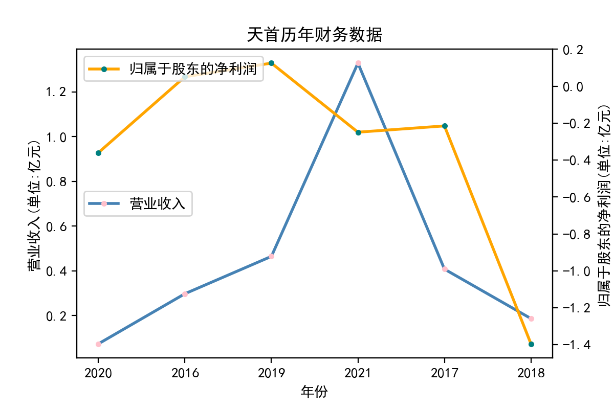 结果截图7