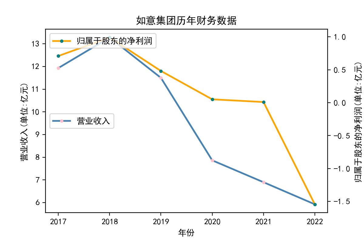 结果截图6