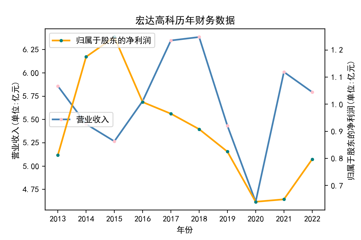 结果截图2