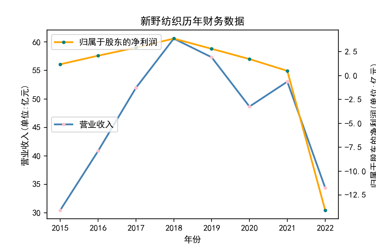 结果截图9