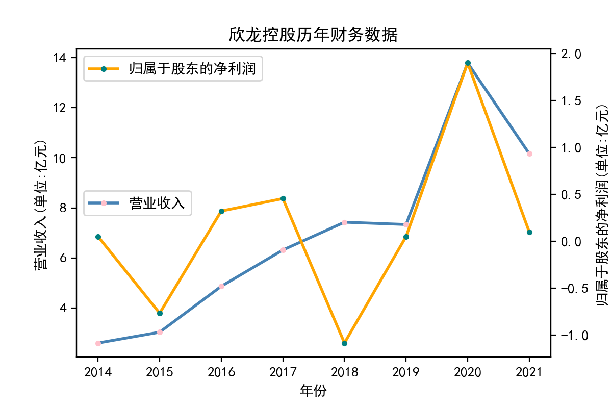 结果截图8