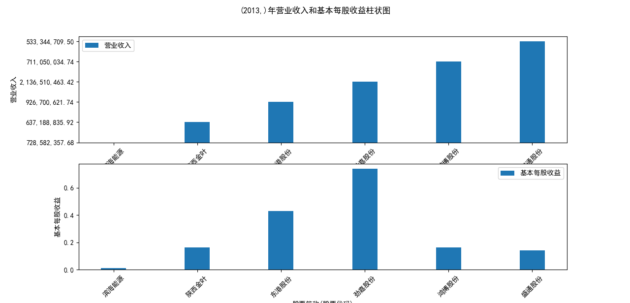 结果截图