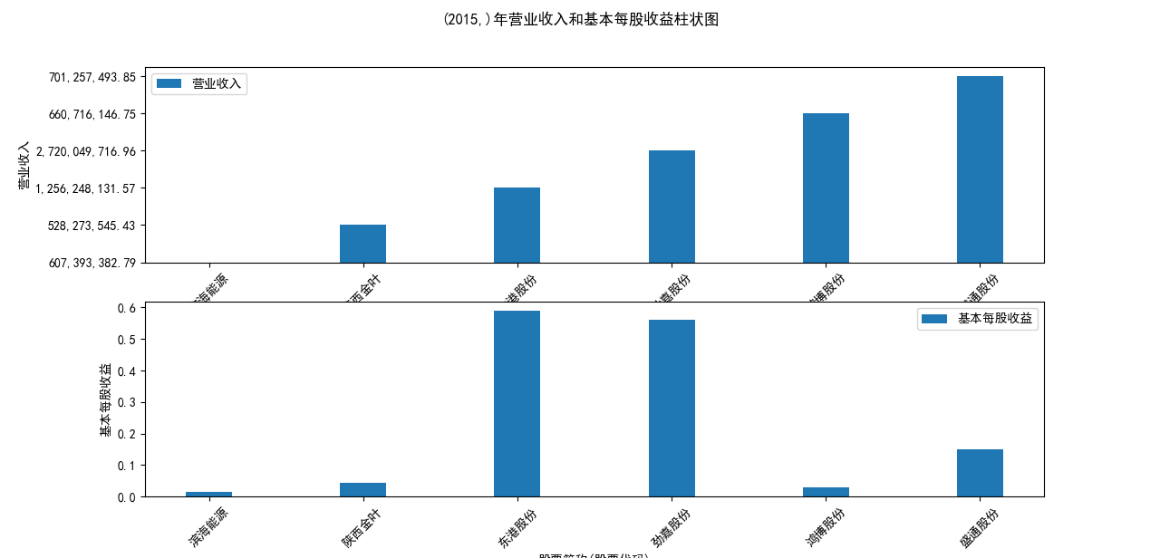 结果截图